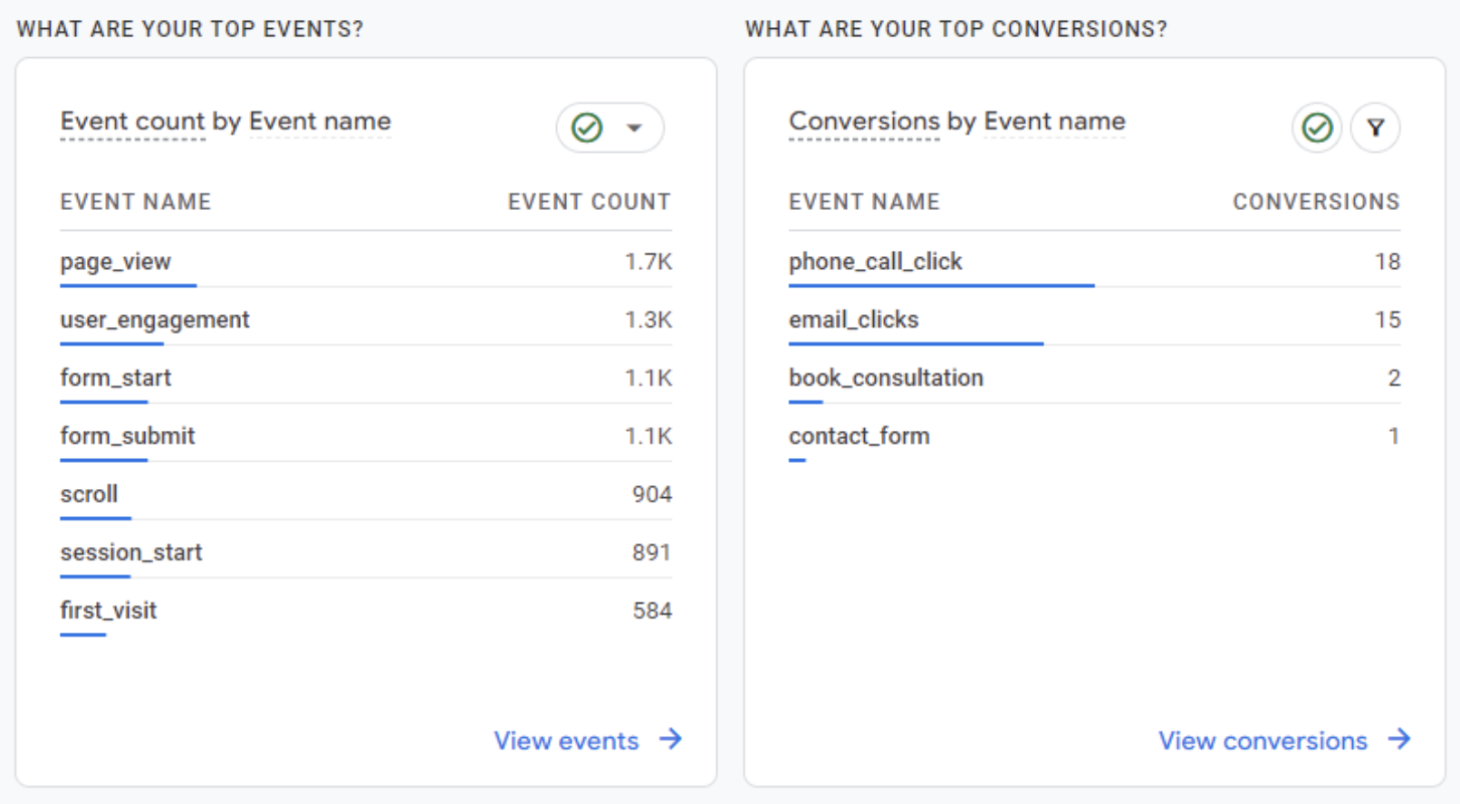 Google Analytics 4 - Events